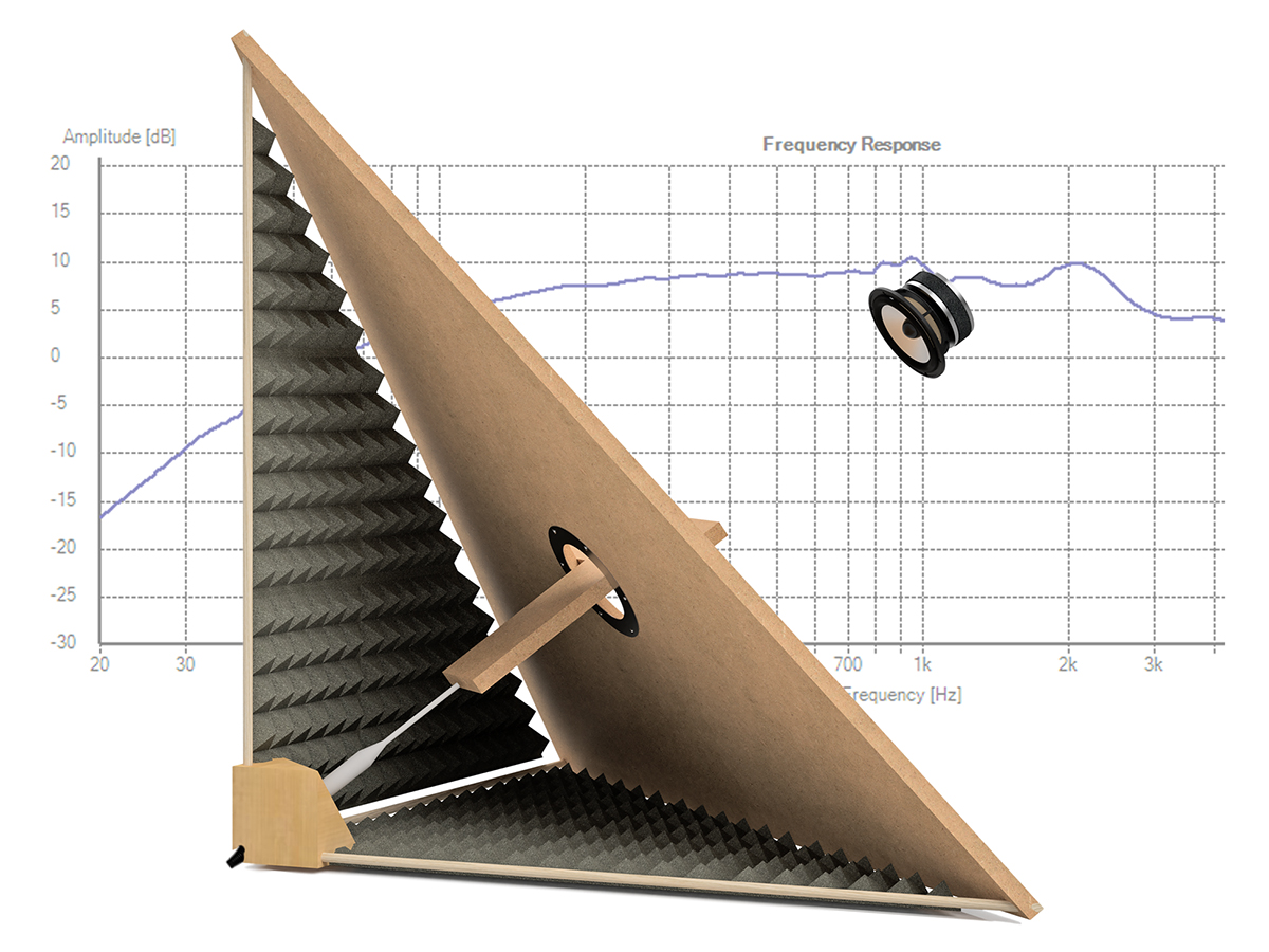 loudspeaker sound diffraction