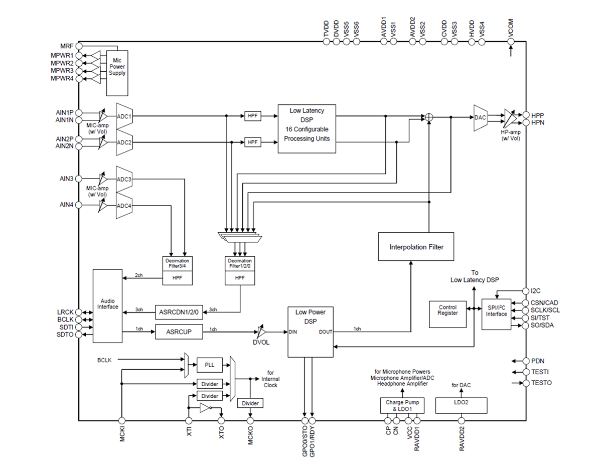 philips speech processing codec