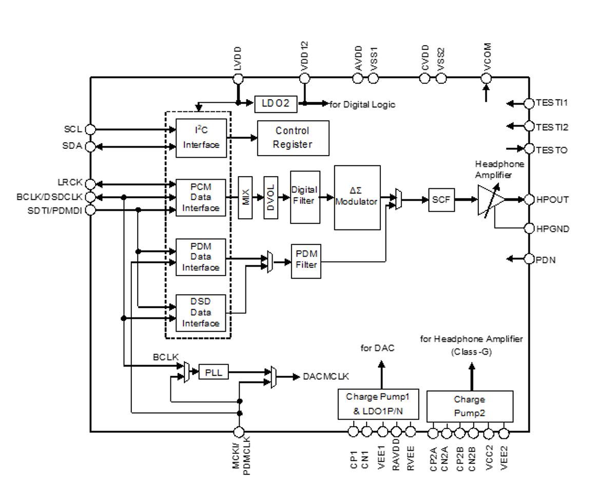 AKM Launches Low Power Solution for True Wireless Stereo (TWS ...