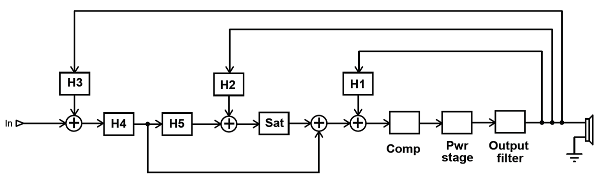 20200923232952_Figure2-ATaleof2Class-DAmps.png