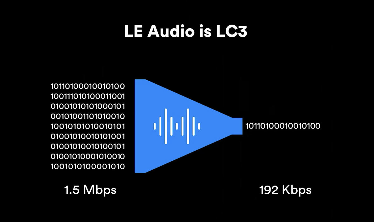 Bluetooth 5.2/Bluetooth LE wireless sensor provides predictive