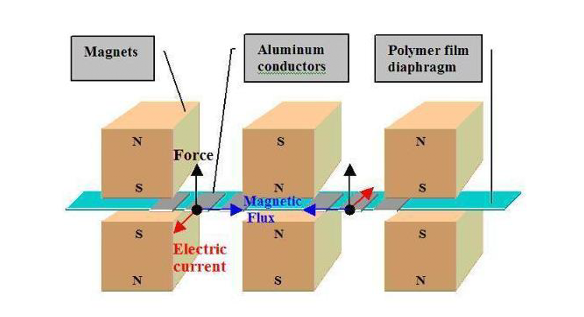 Thin-Film High-Frequency Transducers (Part 2) - The LT2/LT6 Ribbon ...