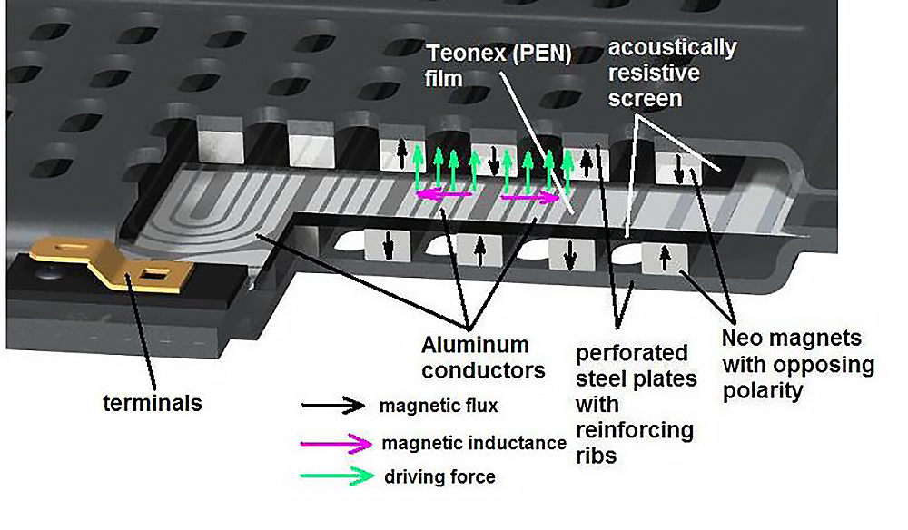 planar ribbon driver