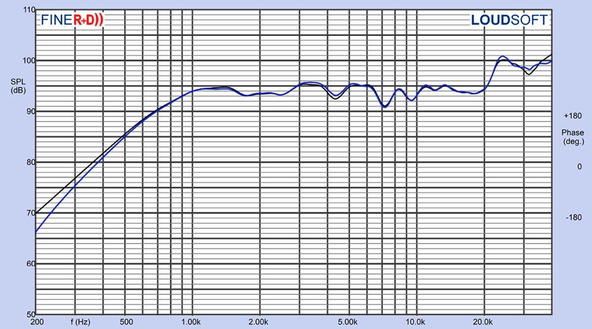 69％以上節約 牧原本店SB Acoustics SATORI TW29TXN-B 29mm TeXtreme R ドームツィーター ネオジムモーター  4Ω