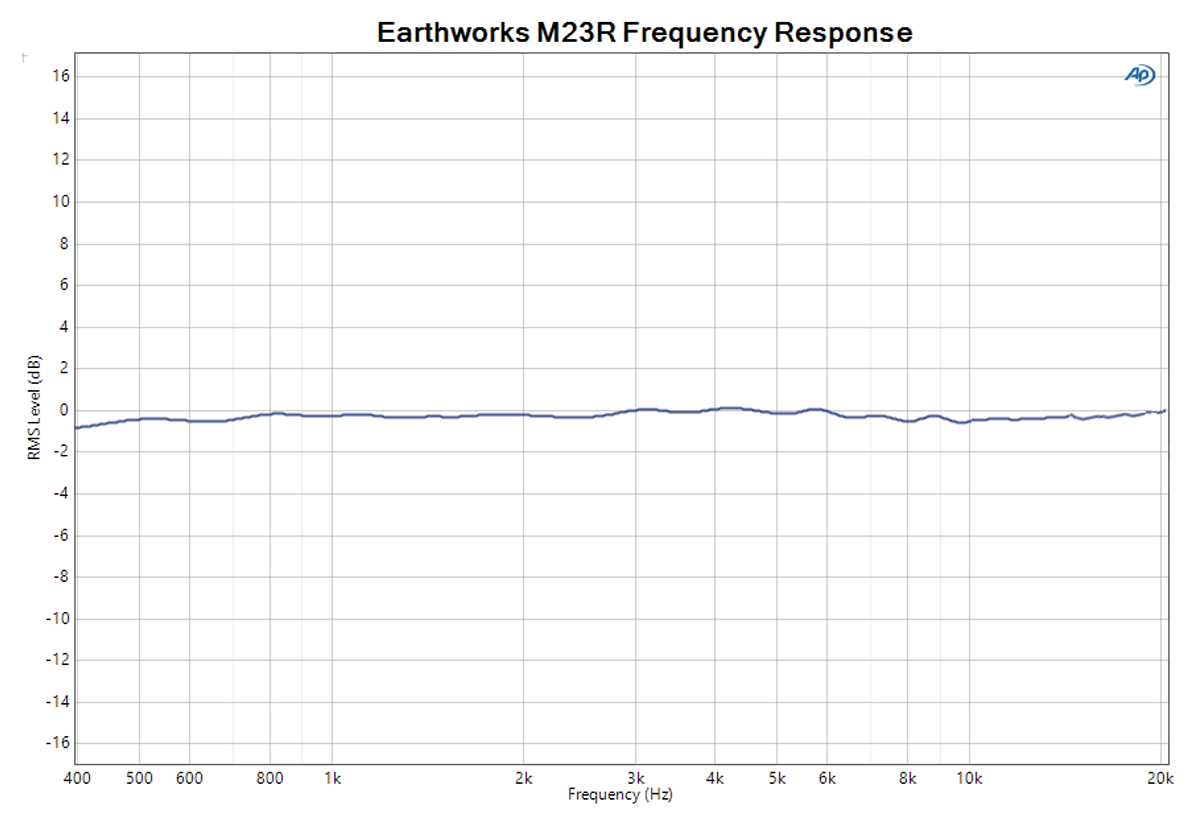 Earthworks M23 Omni Measurement Microphone - permanentnekrasna.sk