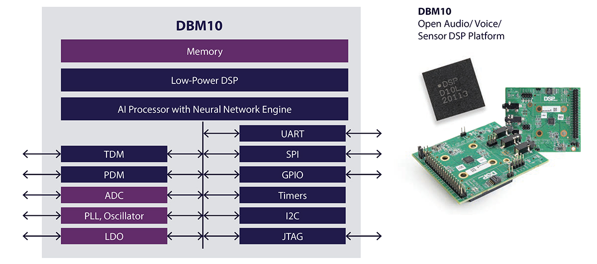 DSP Group Unveils DBM10 Low-Power Edge AI/ML SoC With Dedicated Neural ...