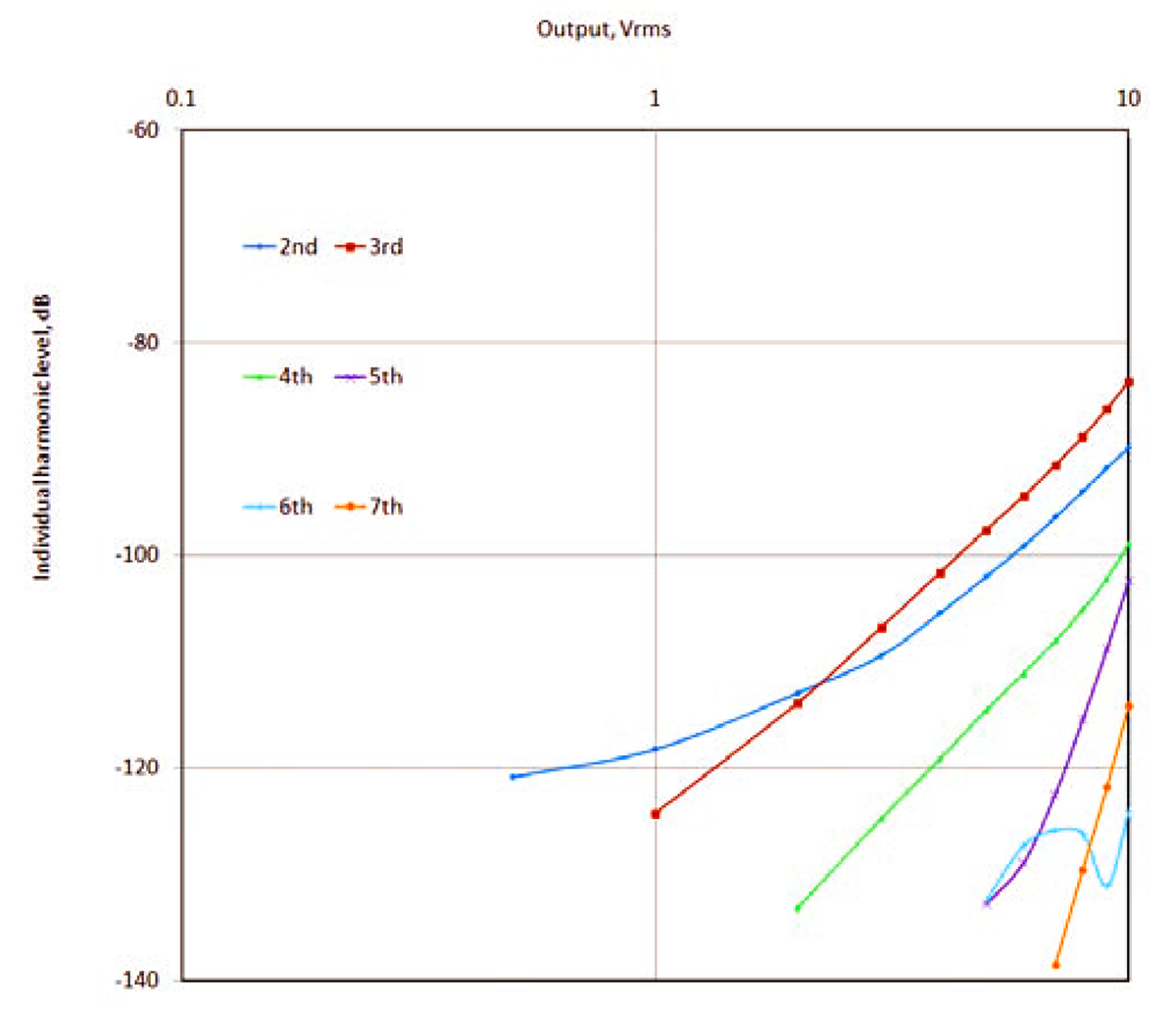 An All-JFET Amplifier: Exploring Modern JFETs Circuits | audioXpress