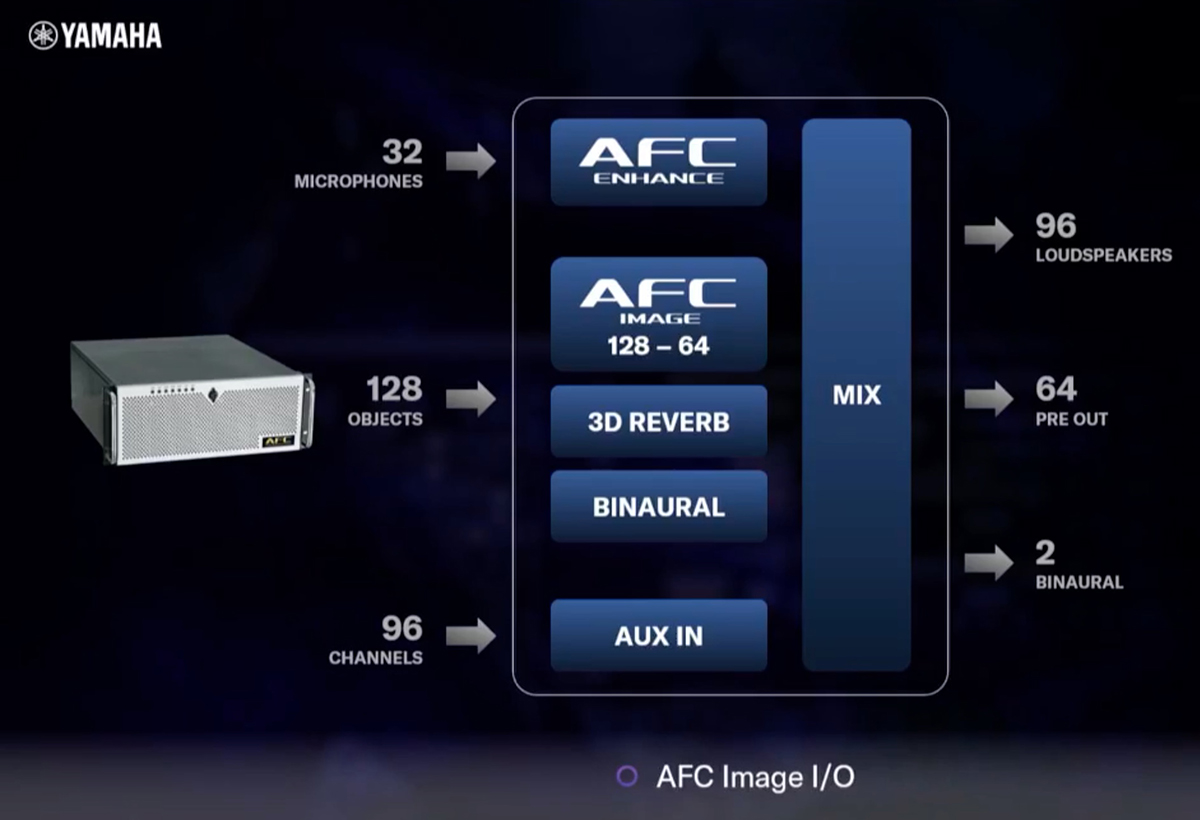 Yamaha Unveils Ambitious Immersive Audio Vision With Active Field Control  Upgrade