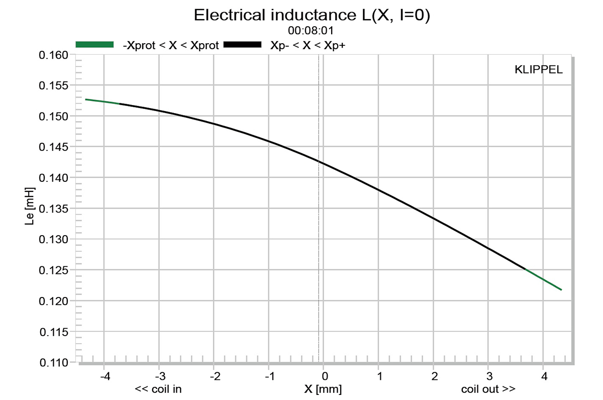 Test Bench: The Wavecor FR070WA05 Aluminum Cone Full-Range 2.75” Driver ...