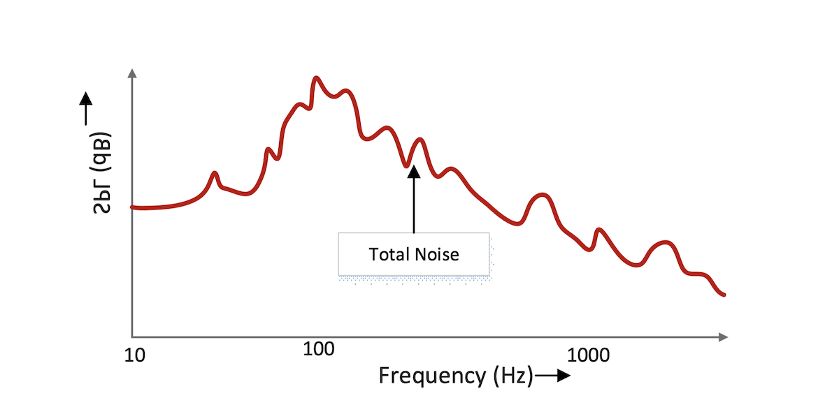 Automotive Audio Solutions Vehicle Electrification and Active Noise