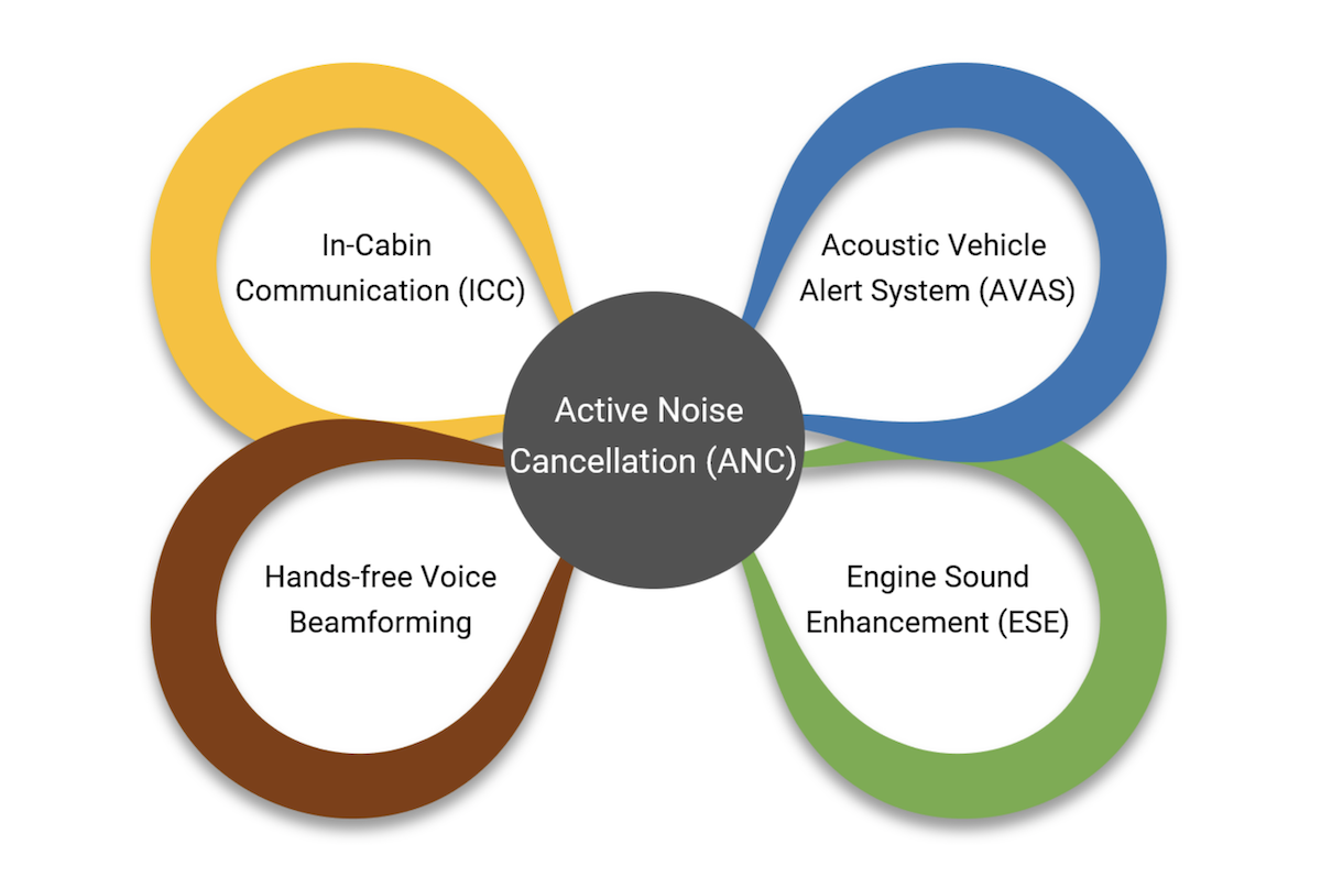 Automotive Audio Solutions Vehicle Electrification And Active Noise Cancellation Audioxpress