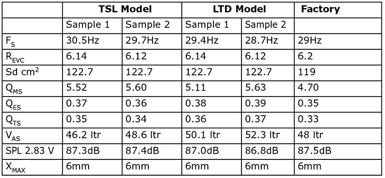 Test Bench: SB Acoustics’ Satori MW16TX-8 Textreme Woofer | audioXpress