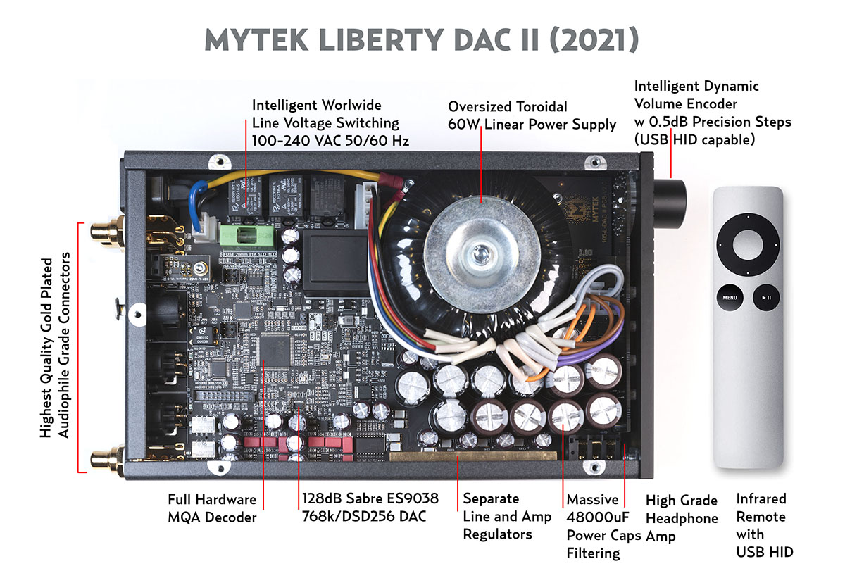 Mytek Audio Now Shipping All-New Liberty DAC II | audioXpress