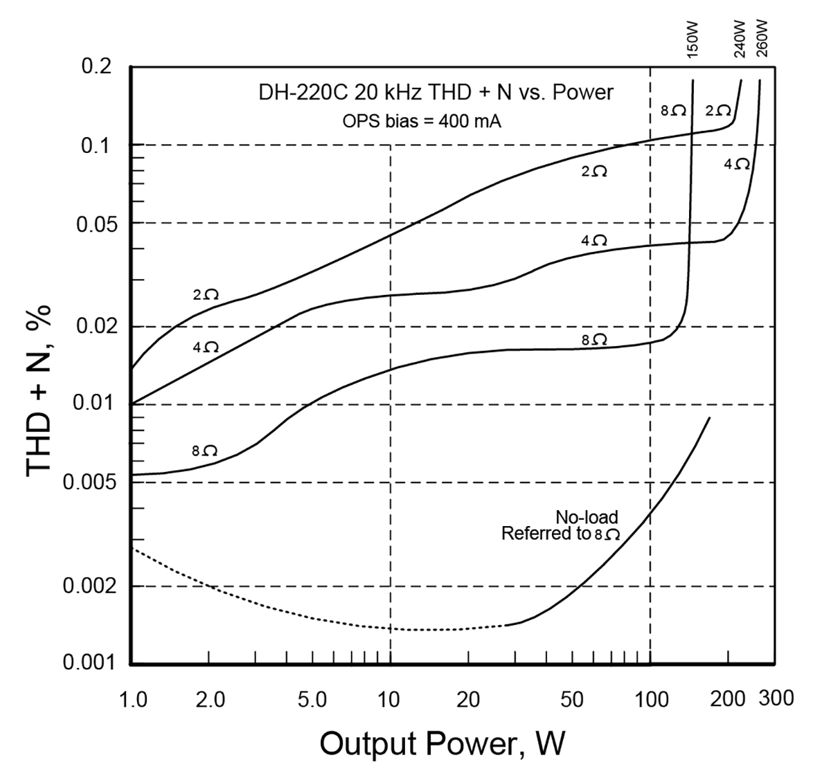 You Can DIY! The DH-220C MOSFET Power Amplifier - Part 1 The Circuit ...