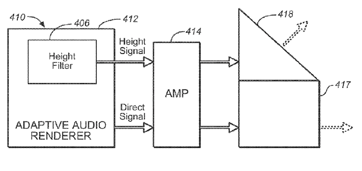 dolby atmos virtual height