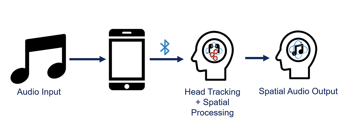 How to Evaluate a 3D Audio Solution - Head Tracking Accuracy | audioXpress