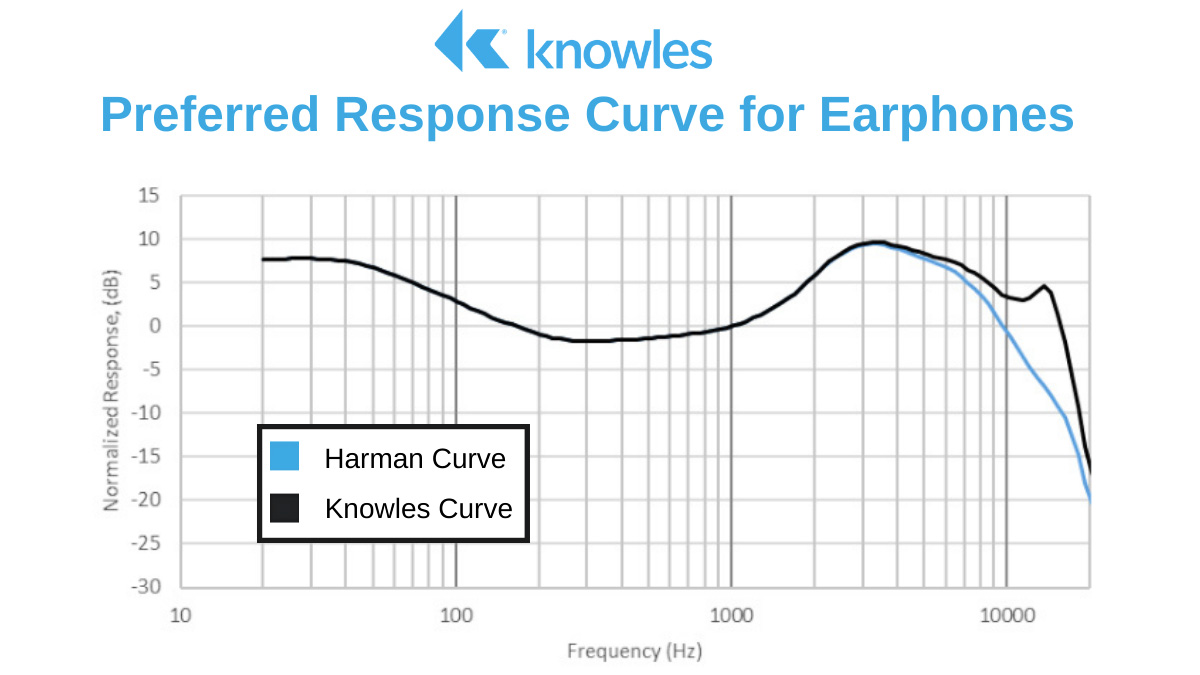 20220517204951_Knowles-Response-Curve01-Knwls-Web.jpg