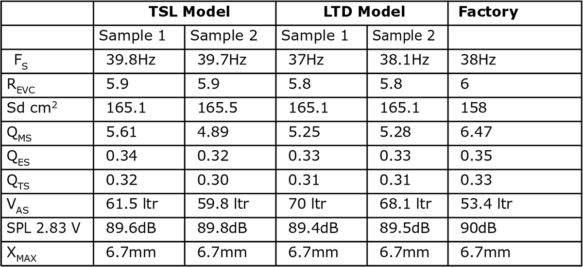 Voice Coil Test Bench SB Acoustics’ MW19TX-8 Home Audio TPCD (TeXtreme ...