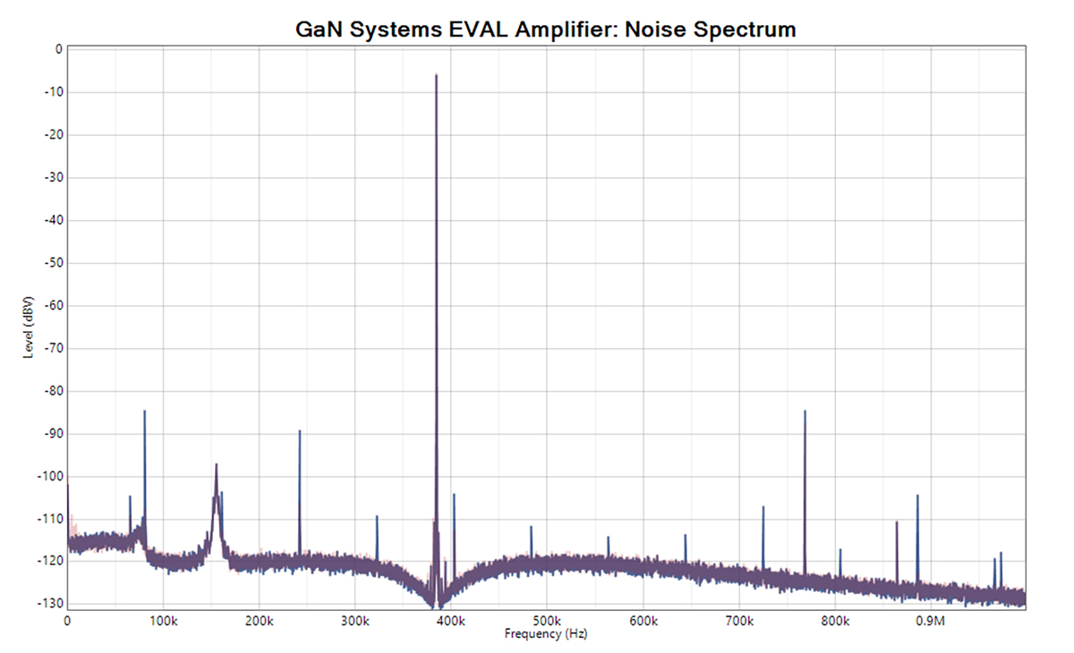 GaN Technology In Audio Power Amplification | AudioXpress