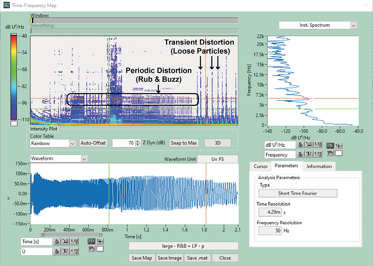 Speakers The Evolution of Production Line Rub & Buzz Measurements