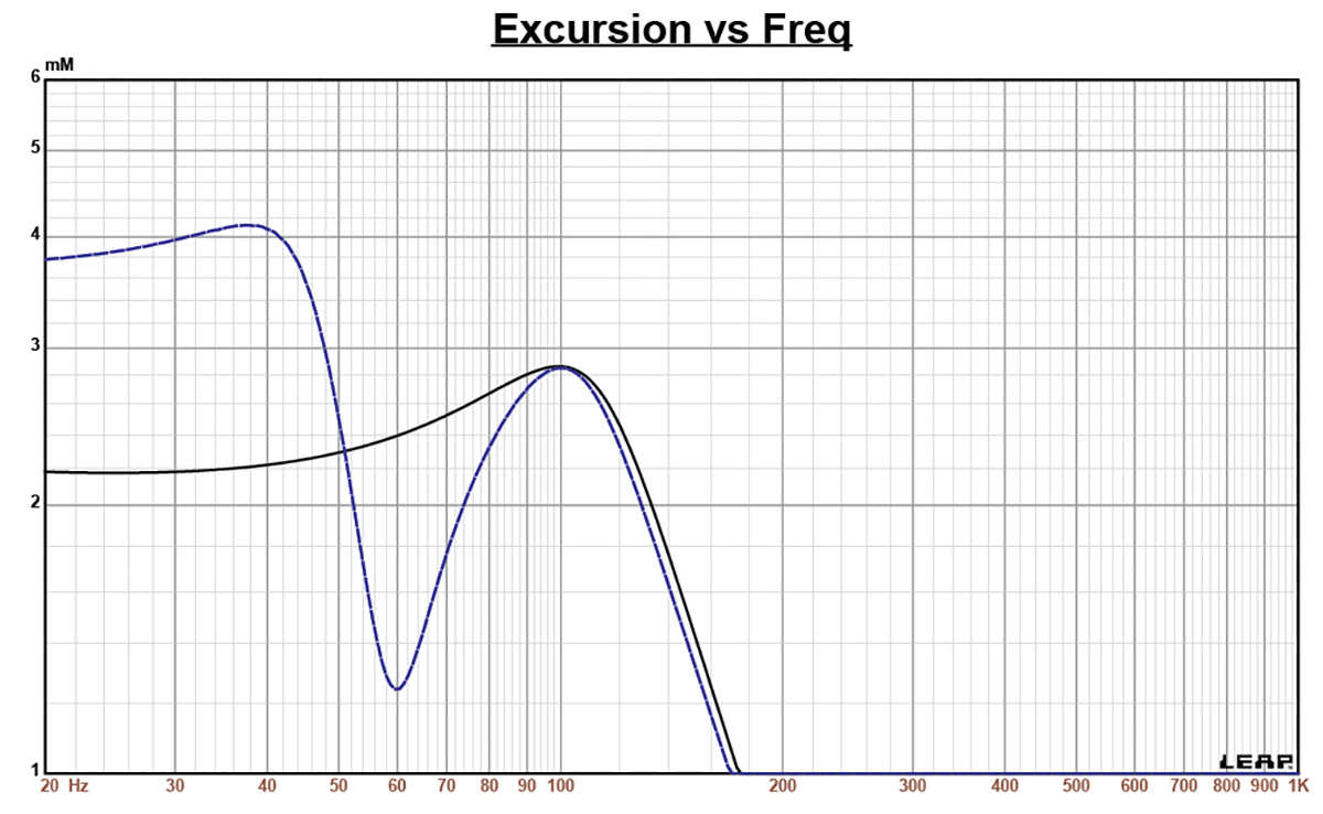 Test Bench-The 6CXN36 Coaxial 6.5" Pro Sound Driver From B&C Speakers ...