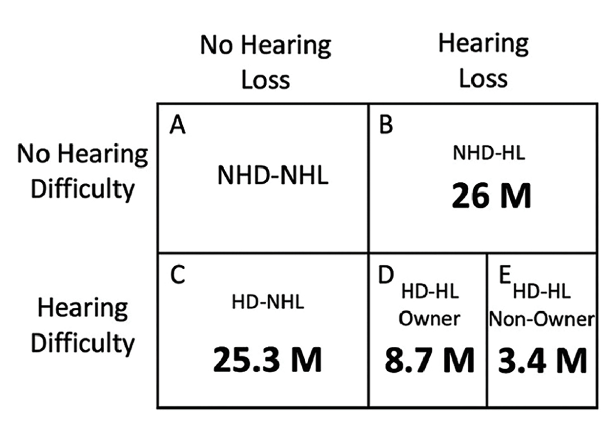 Otc Hearing Aids Is Innovation Leaving The Rule Behind Audioxpress