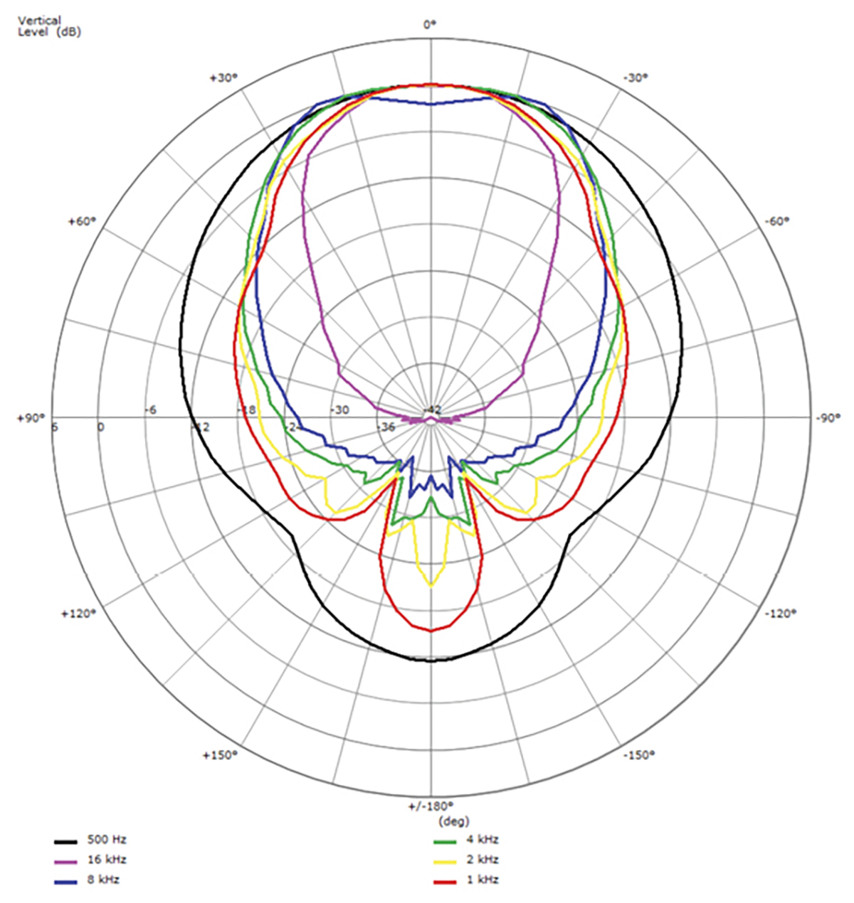 Test Bench: B&C Speakers DCX354 High-Powered Coaxial Compression Driver ...