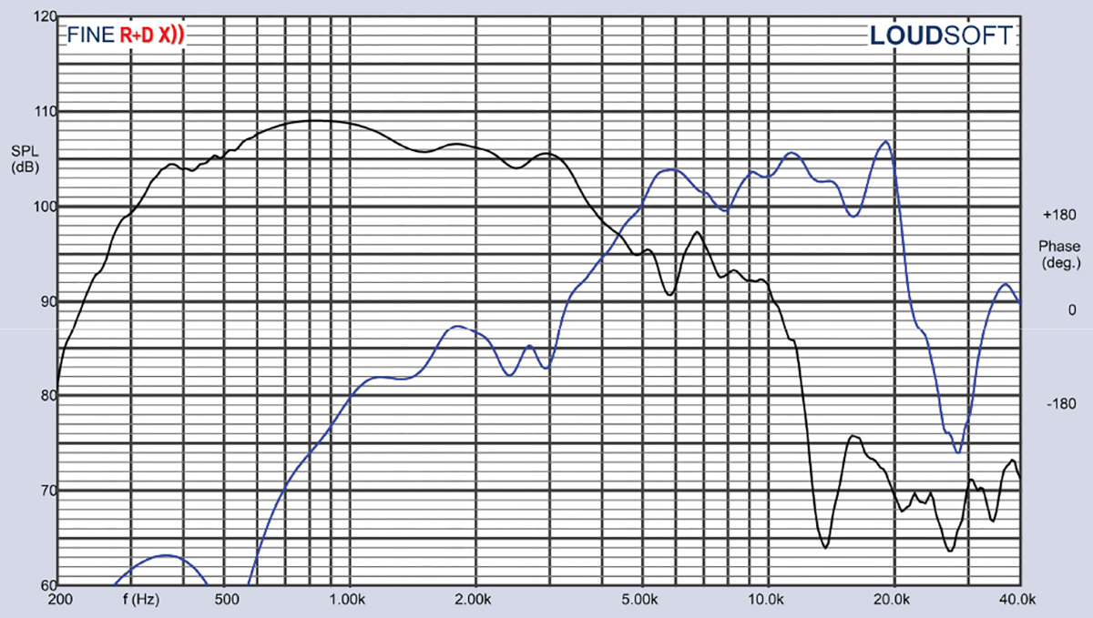 Test Bench: B&C Speakers DCX354 High-Powered Coaxial Compression Driver ...