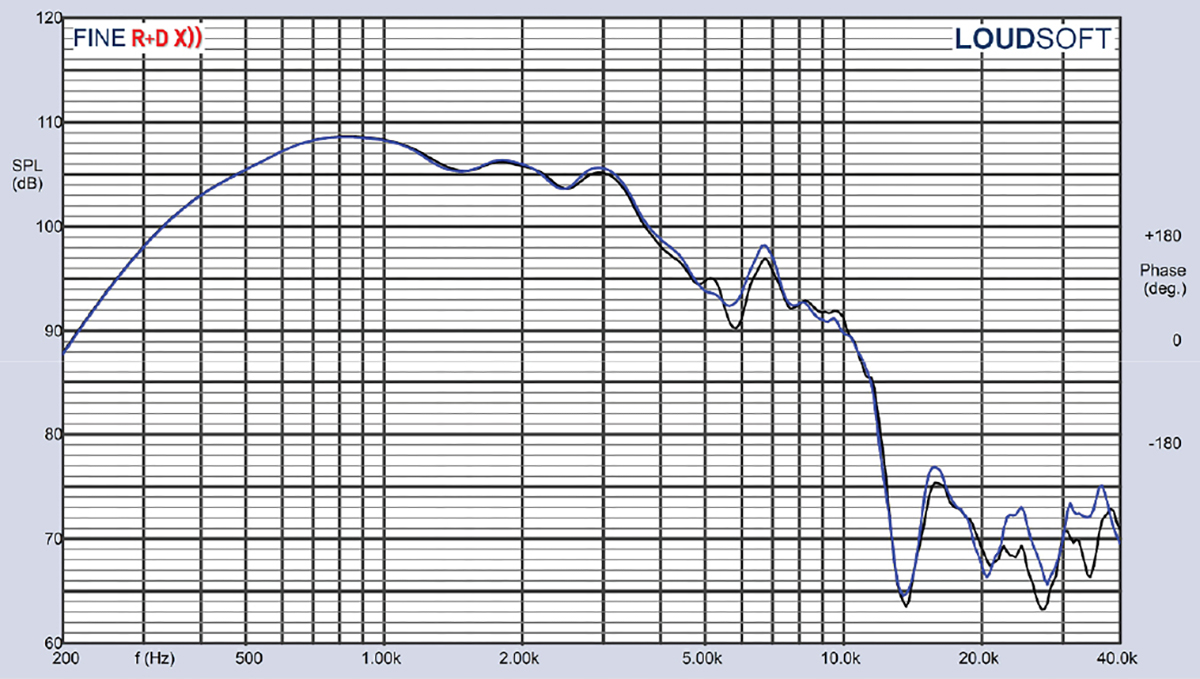 Test Bench: B&C Speakers DCX354 High-Powered Coaxial Compression Driver ...