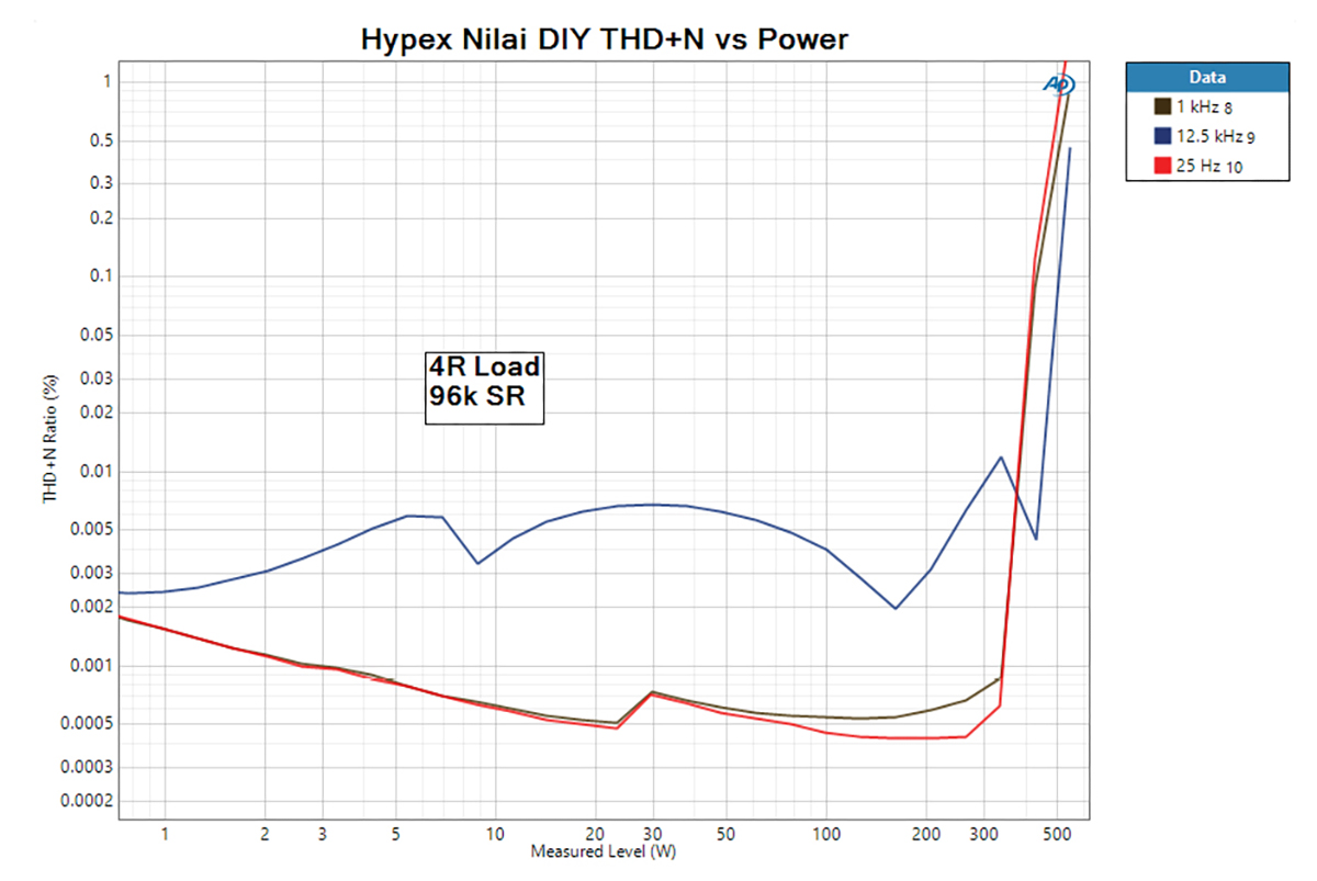 Fresh From the Bench: Hypex Nilai500DIY 500W Mono Power Amplifier Kit ...