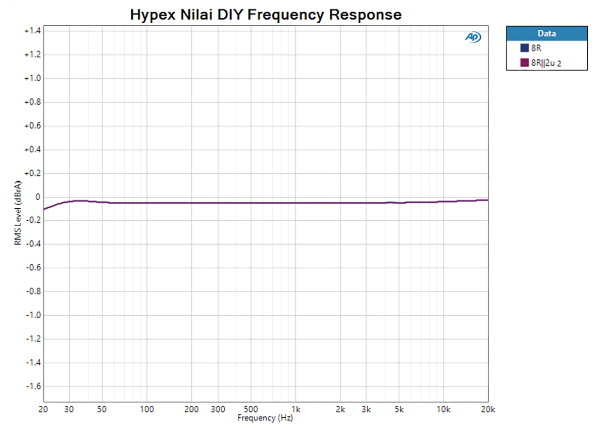 B265a-M6) DIY Mono Case-kit for Hypex Nilai500(PS500DIY)