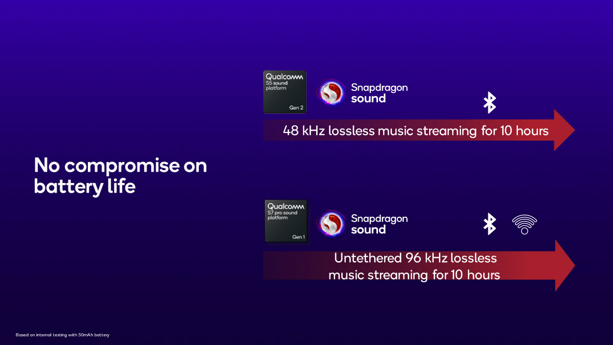 Qualcomm Unveils S7 Pro Snapdragon Sound Platform With Micro-Power Wi-Fi  and 24-bit/19kHz Lossless Streaming | audioXpress