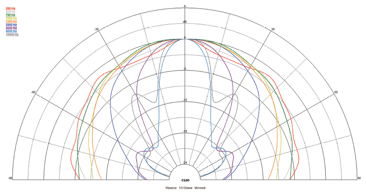 Figure13-Wavecore-WF182BD13-04.jpg