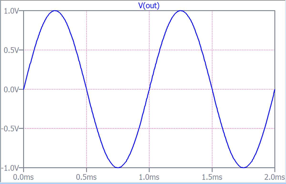 Bandwidth, Slew Rate and All That Jazz | audioXpress