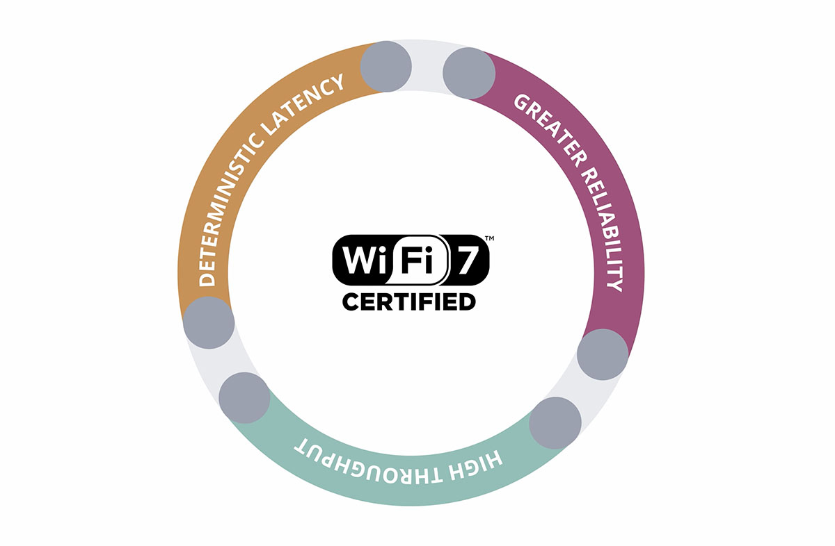 Wi-Fi Alliance® delivers Wi-Fi 6E certification program