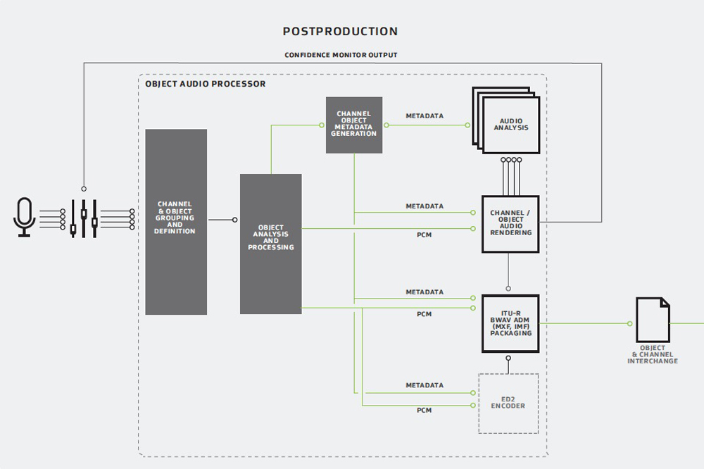 Dolby Promotes Dolby AC-4 Solution for and Streaming Services