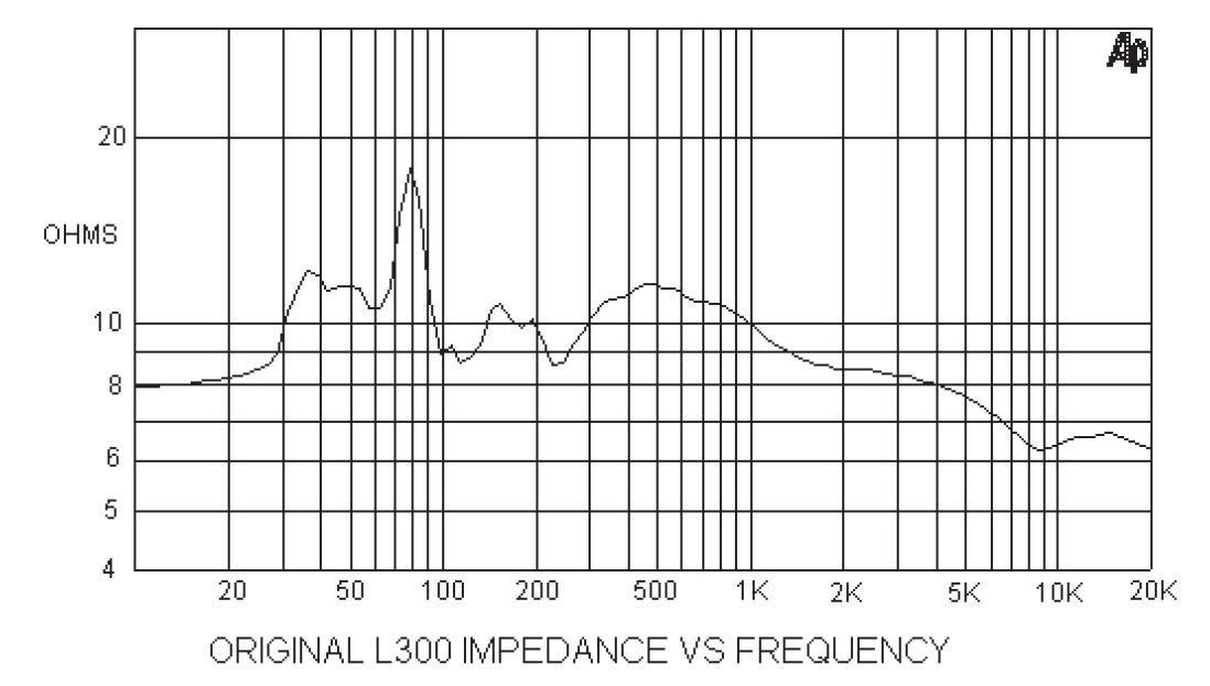 L300 Modification | audioXpress