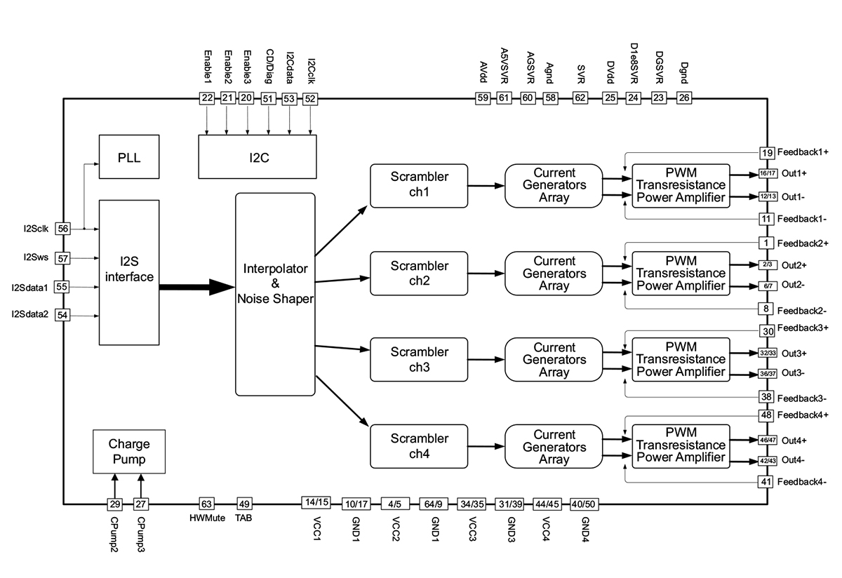 New Digital Power Amplifiers for Car Audio from STMicroelectronics ...